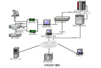 视频点播系统解决方案