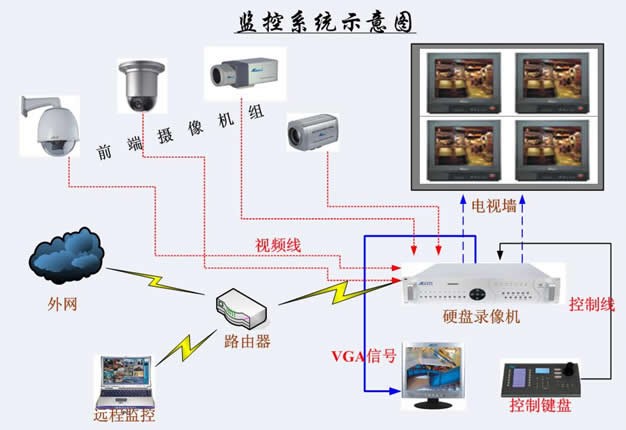 楼宇ba系统品牌_楼宇自控系统视频_楼宇访客系统