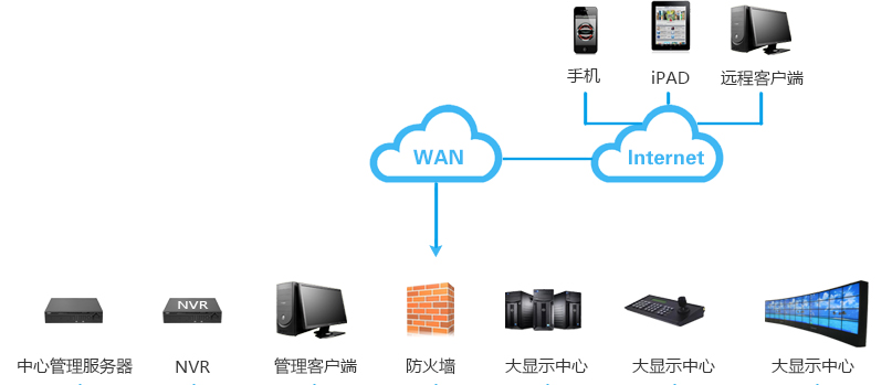 楼宇自控系统视频_楼宇访客系统_楼宇ba系统品牌