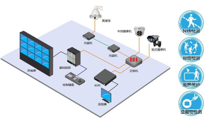 医院智能楼宇设计的7大要素