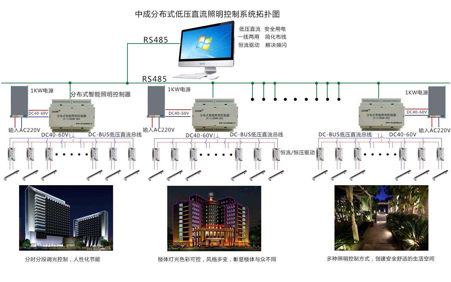 医院楼宇自控系统_楼宇灯光控制系统_冠林楼宇可视对讲门系统
