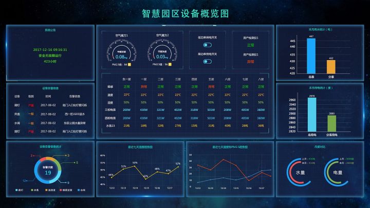 医院智能楼宇设计的7大要素