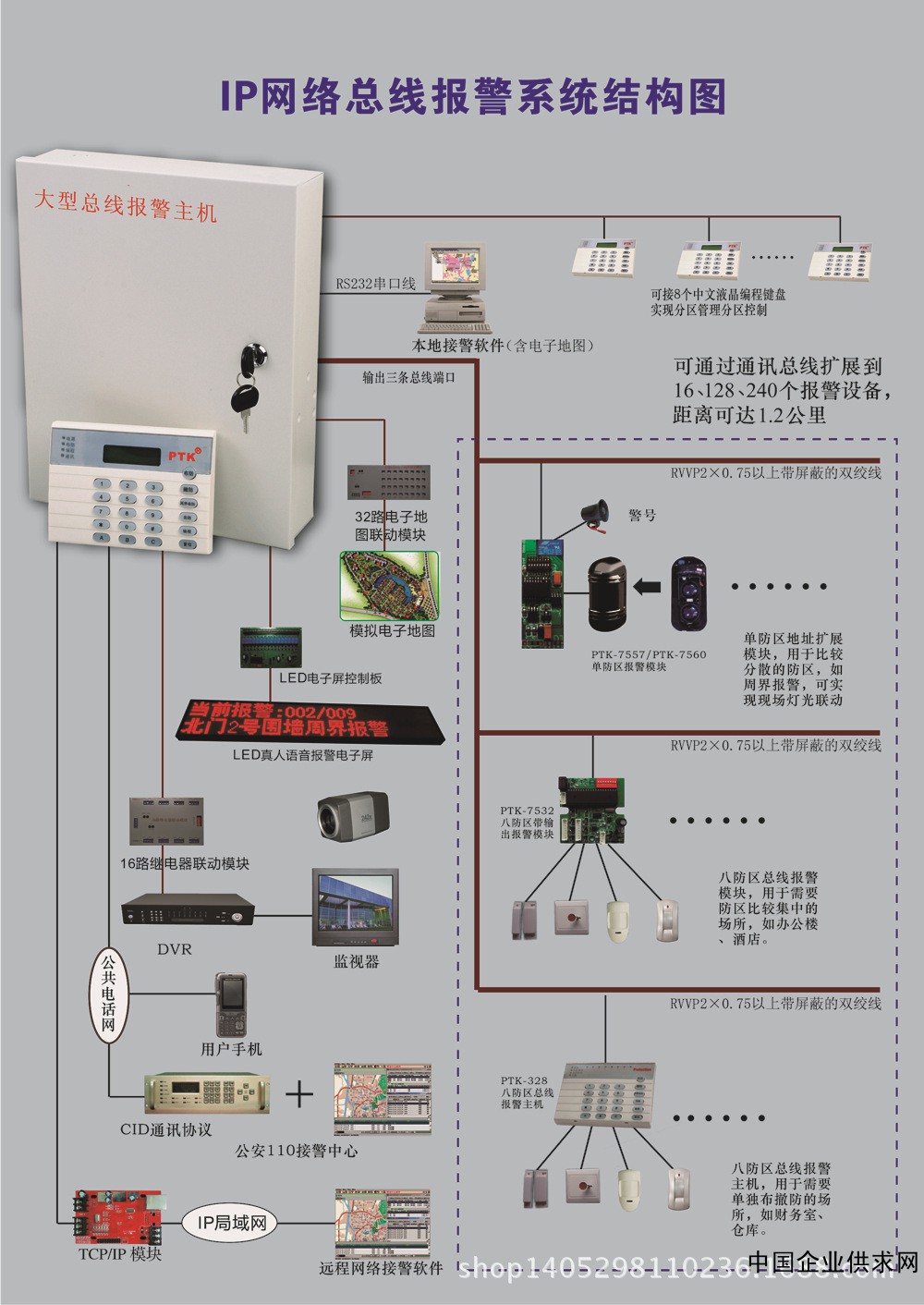 楼宇自控管理员_社区网格员管理_材料员管理