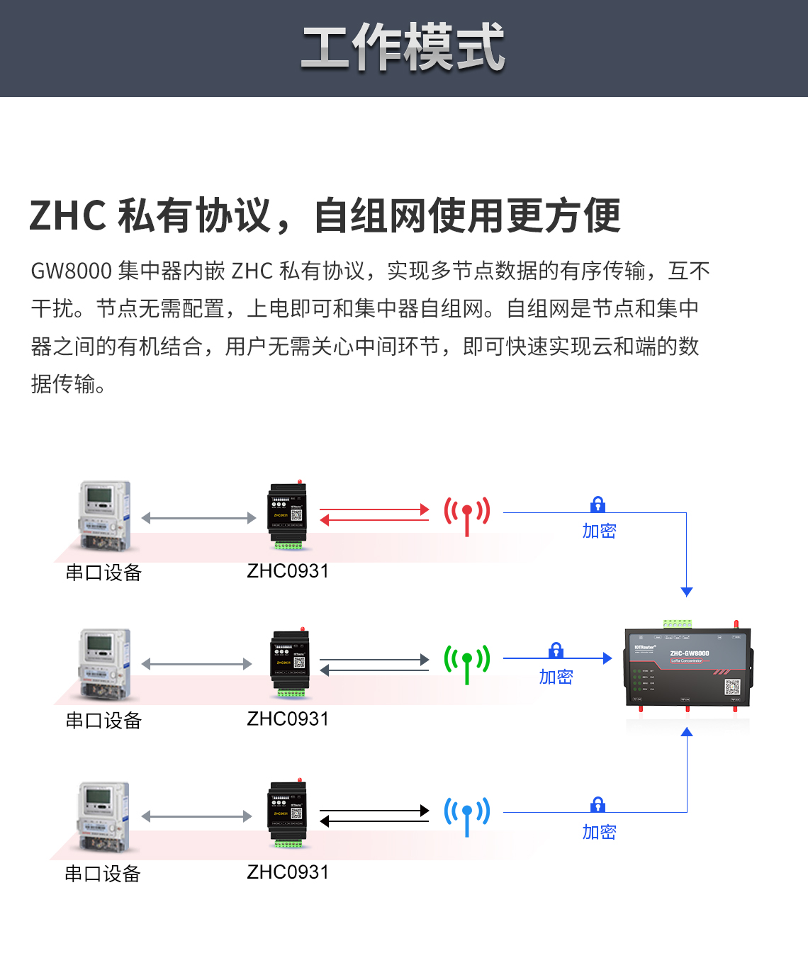 楼宇自控通讯协议_人物通讯范文 老师通讯_hart协议可以485通讯吗