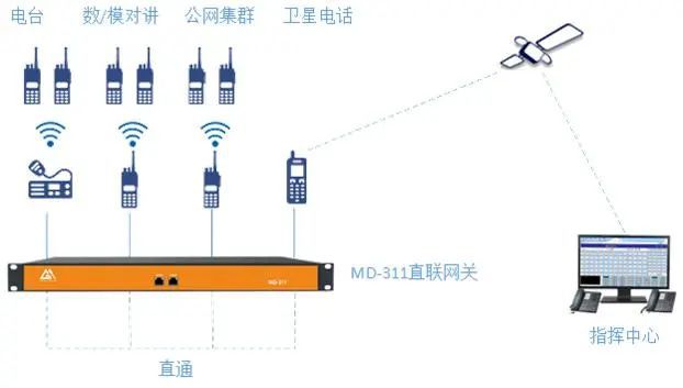 人物通讯范文 老师通讯_楼宇自控通讯协议_hart协议可以485通讯吗