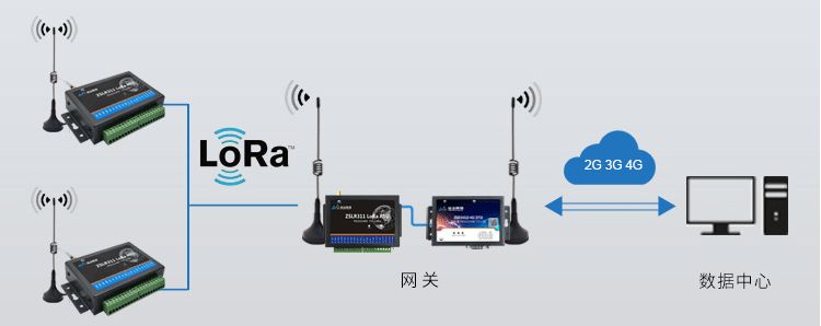人物通讯范文 老师通讯_hart协议可以485通讯吗_楼宇自控通讯协议
