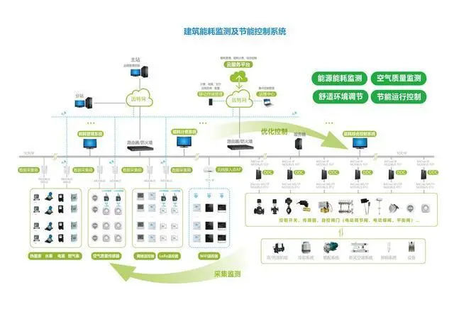 金杯江森自控汽车内饰件公司_佛山楼宇亮化公司_楼宇自控公司