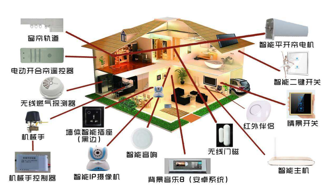 楼宇自控师_八路军120师115师129师_万讯自控