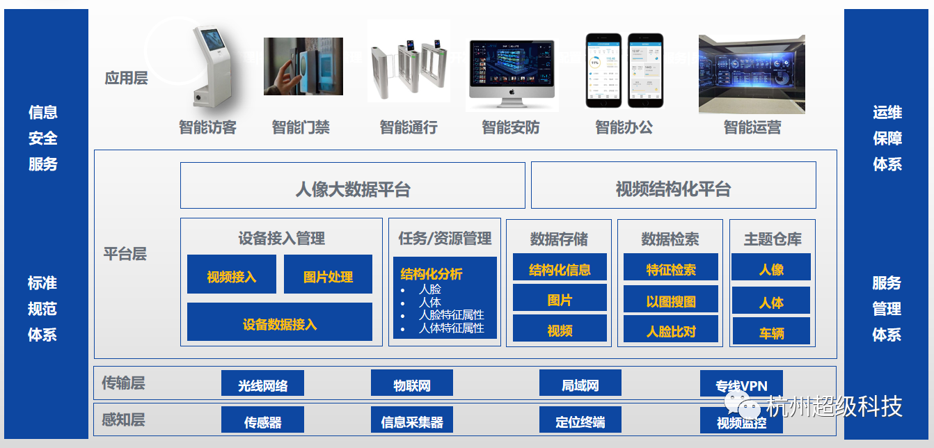 楼宇可视对讲/楼宇对讲机/可视_楼宇自控系统_楼宇自控论坛