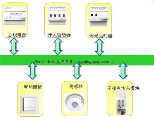 楼宇自控系统 灯光_临沂楼宇灯光亮化公司_楼宇智能控制系统