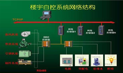 楼宇自控调试_串口调试助手调试rs422_调试过程编译调试运行