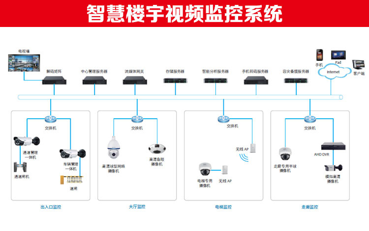 凸轮轴传感器和曲轮轴传感器_真空度传感器与真空传感器_楼宇自控传感器