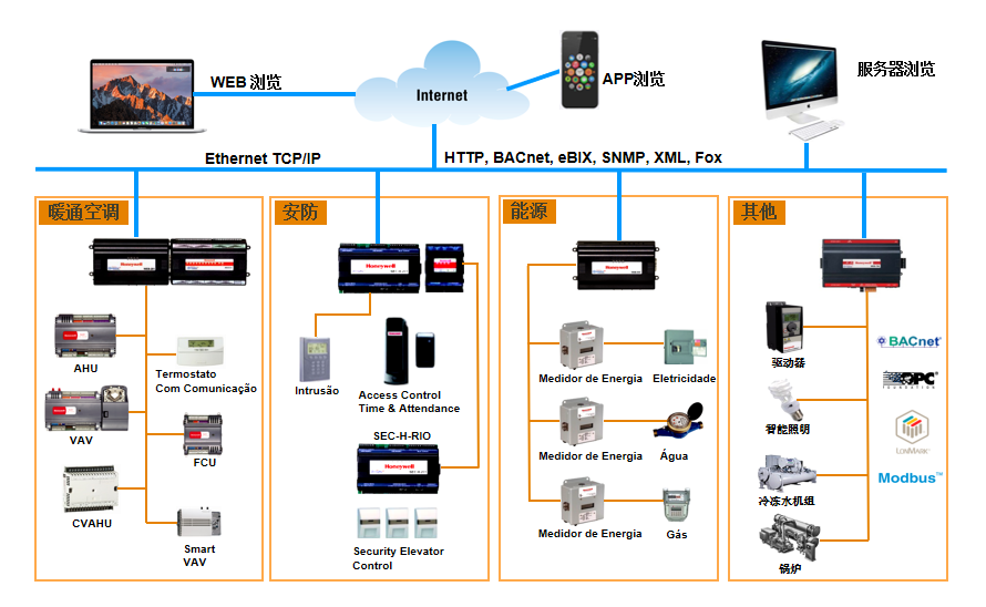 自控楼宇冷热源系统_楼宇自控前景_万讯自控