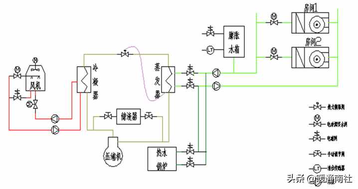 楼宇自控BA系统及安装调试