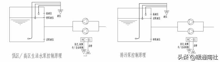 楼宇自控BA系统及安装调试