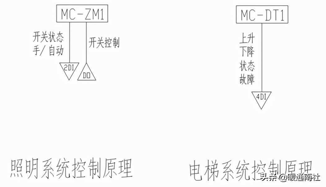 楼宇自控BA系统及安装调试