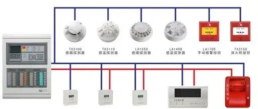 自控楼宇冷热源系统_酒店楼宇自控_多大规模的楼宇会使用楼宇自控系统
