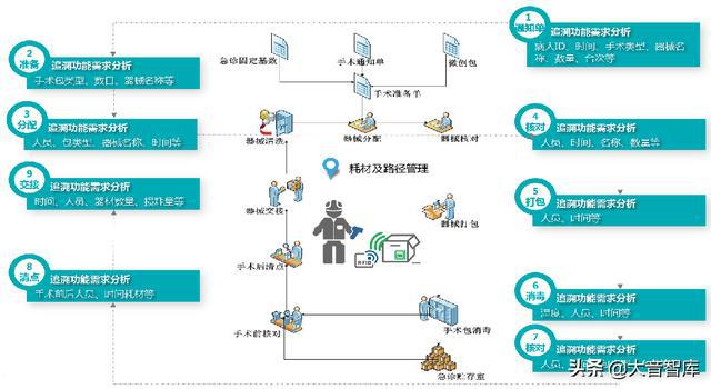 智能化楼宇系统包括_浅述智能化楼宇安保系统现状及存在的问题_医院楼宇自控系统