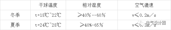 什么是楼控BA系统？楼宇BA系统的设计，需要注意哪些事项？