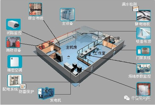 什么是楼控BA系统？楼宇BA系统的设计，需要注意哪些事项？