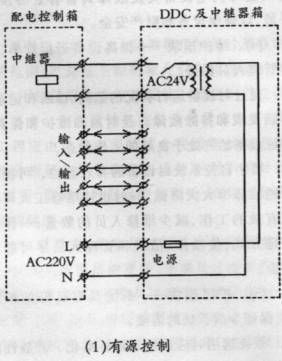 什么是楼控BA系统？楼宇BA系统的设计，需要注意哪些事项？