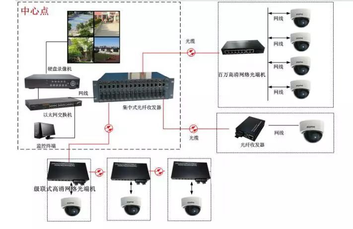 楼宇对讲机维修找谁_楼宇对讲机维修谁负责_楼宇自控维修
