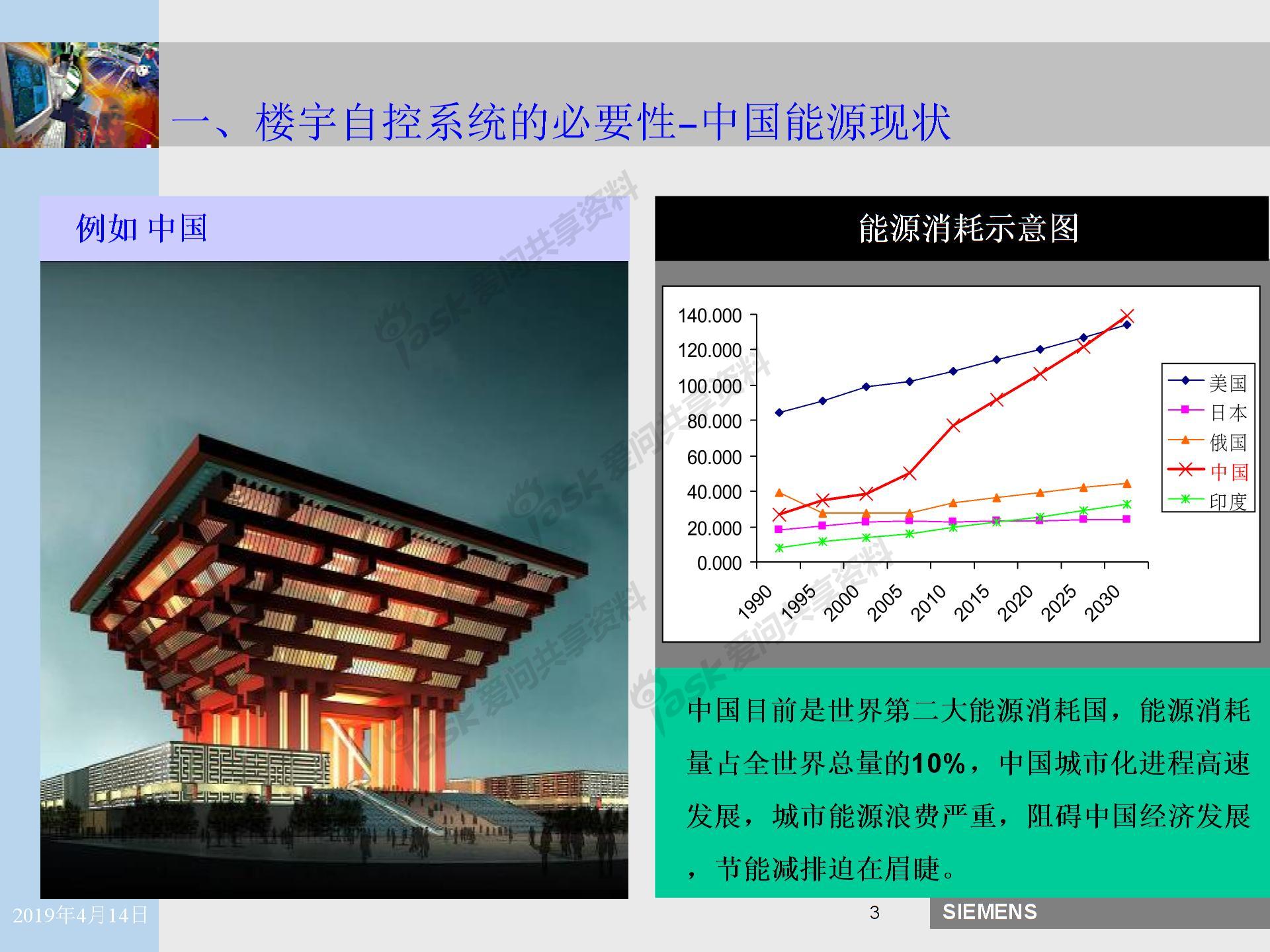 楼宇自控系统特点介绍2