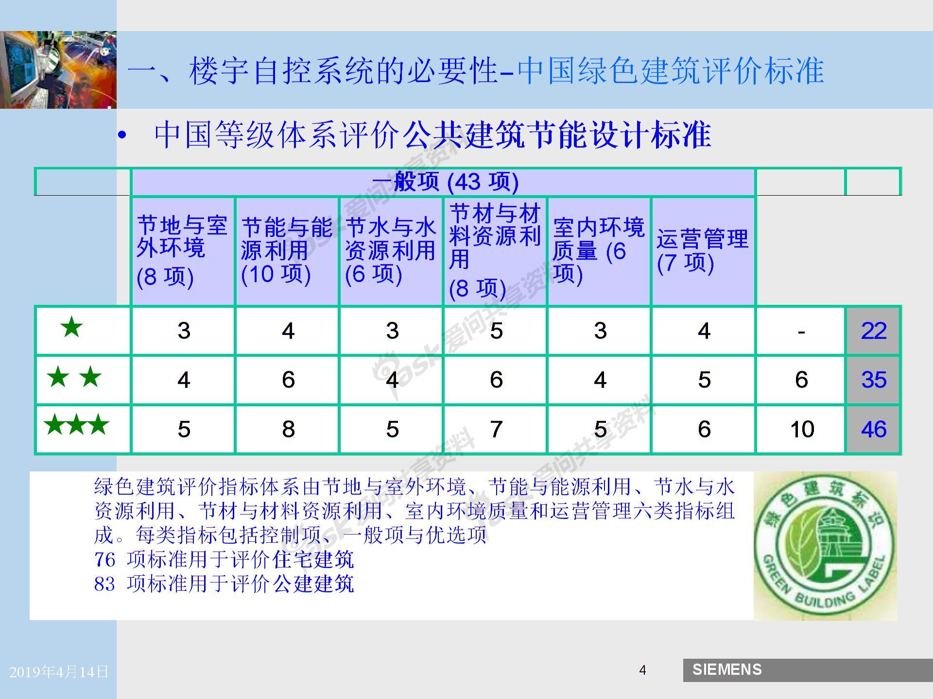 楼宇自控系统特点介绍3