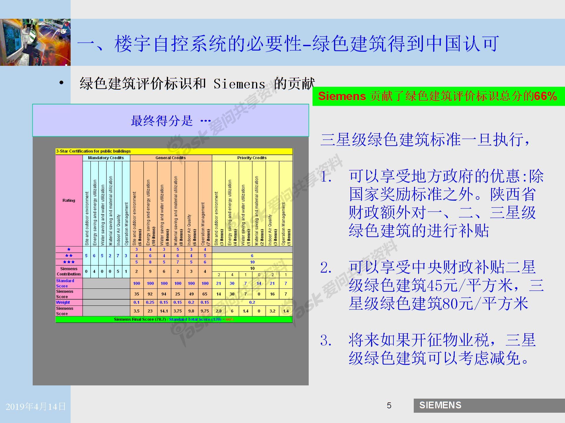 楼宇自控系统特点介绍4