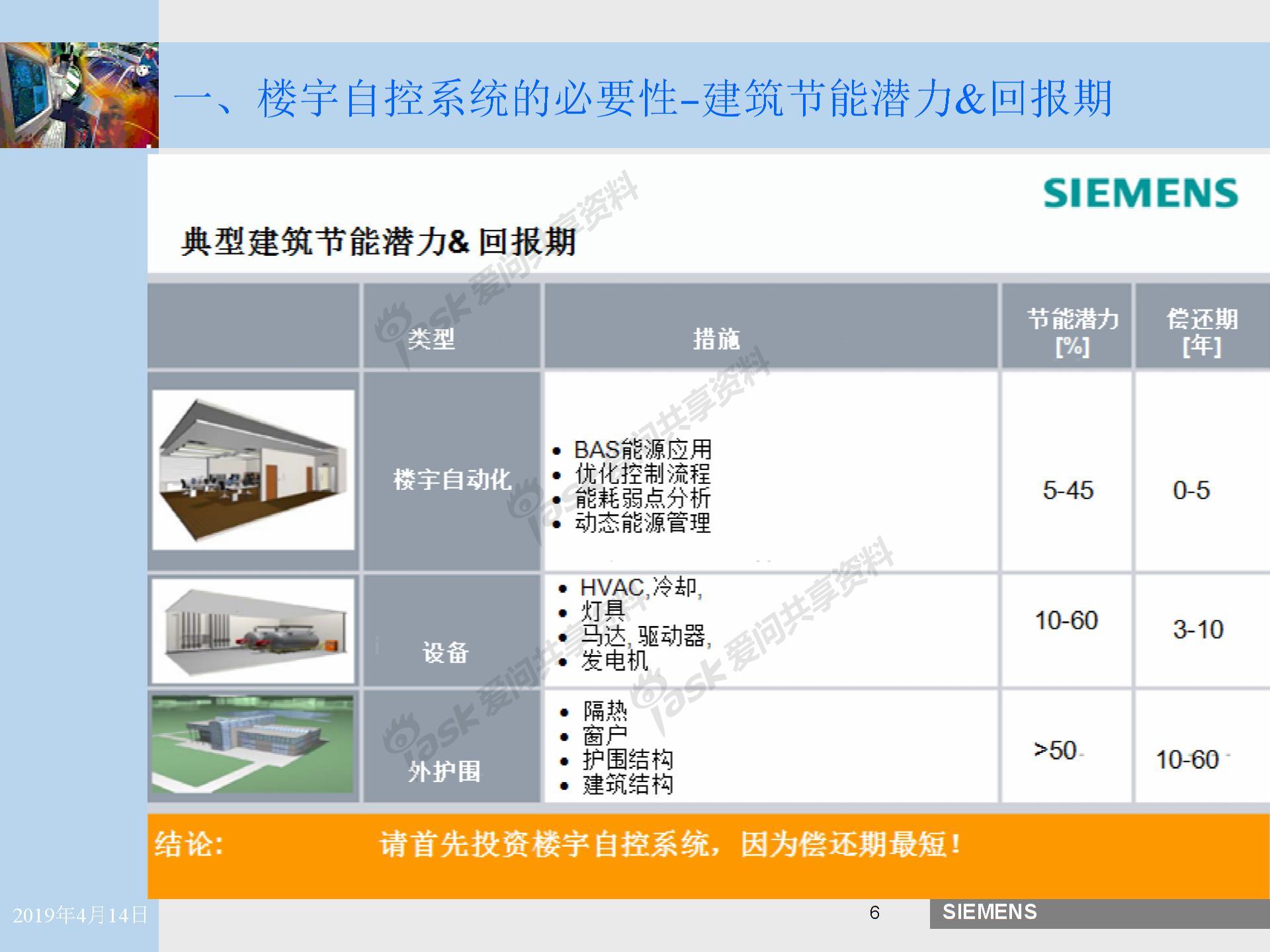 楼宇自控系统特点介绍5