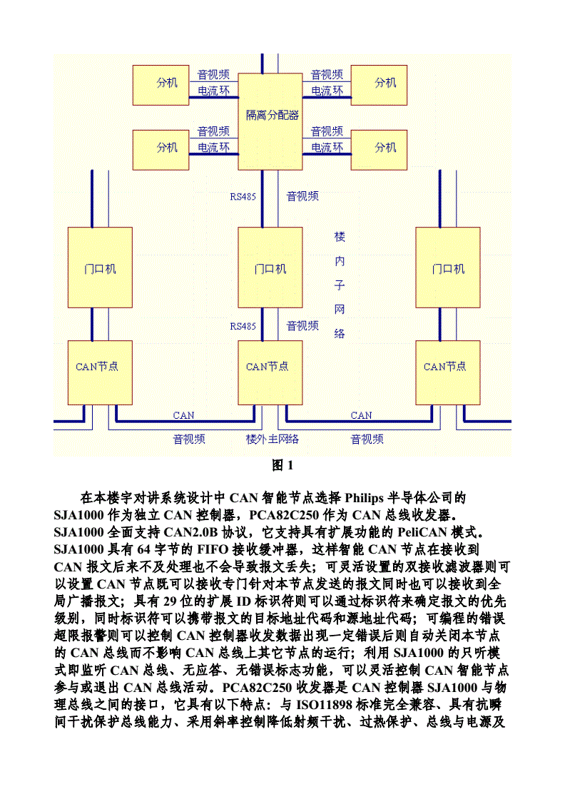 楼宇自控系统集成_浅谈智能化集成平台在楼宇物业管理系统中的应用_plc自控成型系统