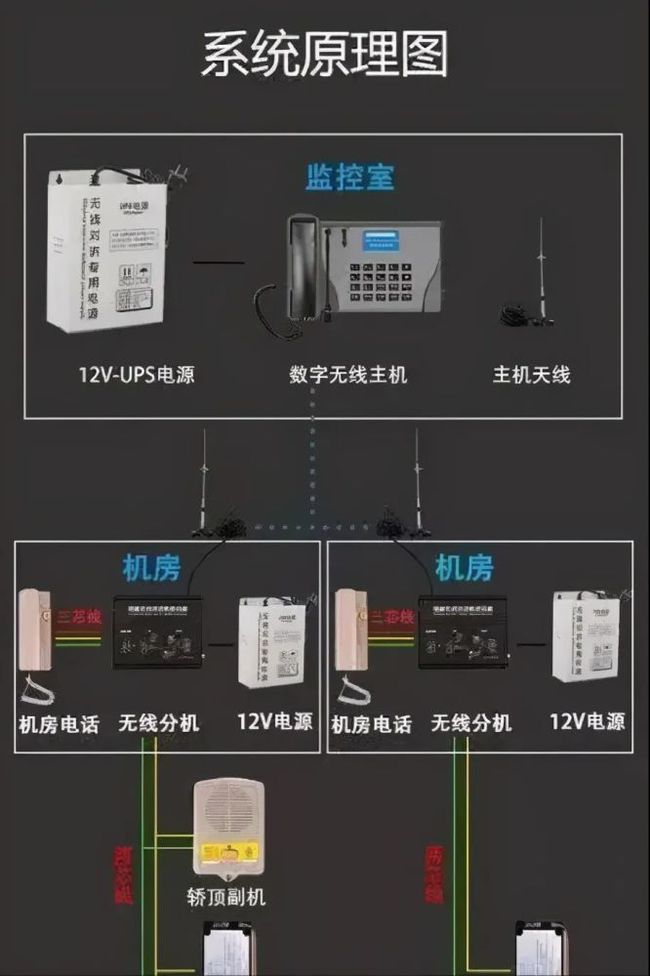 楼宇设备自控系统工程_楼宇自控设备_楼宇设备控制系统