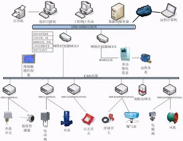 楼宇自控 网站_智能自控公司网站_楼宇对讲系统