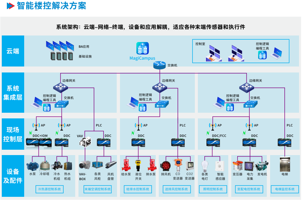 自控系统框图图片