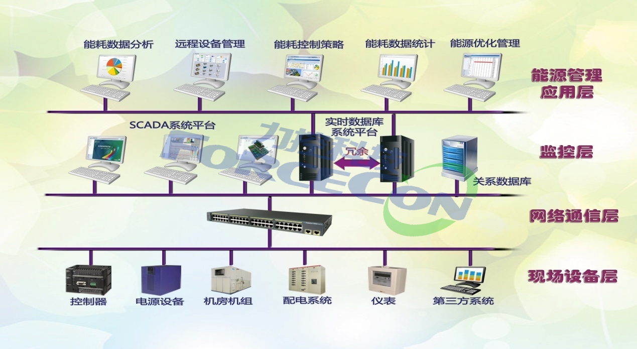重庆楼宇自控_重庆楼宇电梯广告_重庆华瑞楼宇自动化工程有限公司