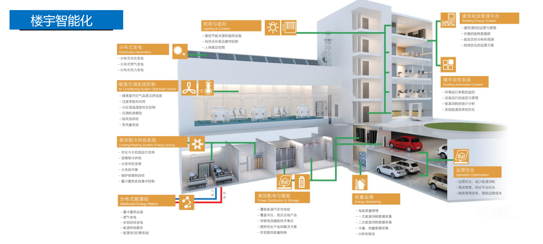 长春富维-江森自控汽车饰件系统有限公司_青岛楼宇自控系统_自控延时系统