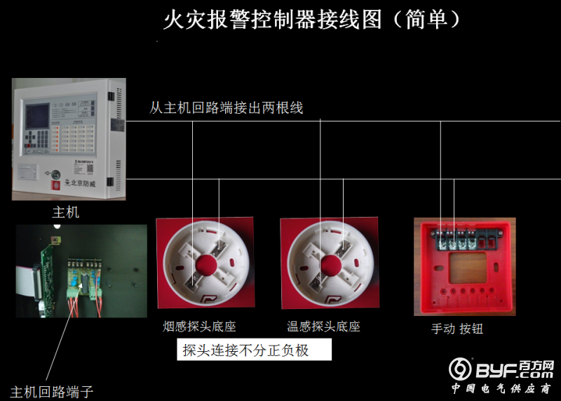 楼宇自控系统包括_楼宇灯光控制系统_自控延时系统