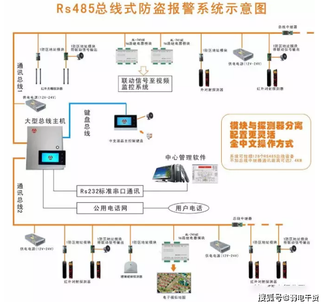 樓宇常規數字無線對講覆蓋系統02施工組織方案_樓宇自控系統拓撲圖_圖