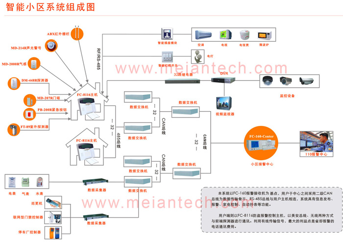 楼宇自控系统拓扑图_楼宇常规数字无线对讲覆盖系统02施工组织方案_图拓扑