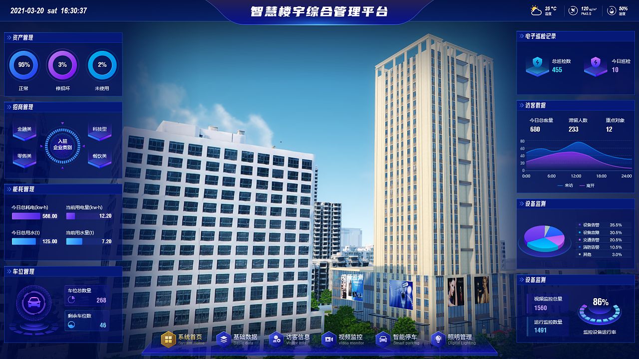 中控天昱智慧楼宇管理系统实现精细化管理提升效率