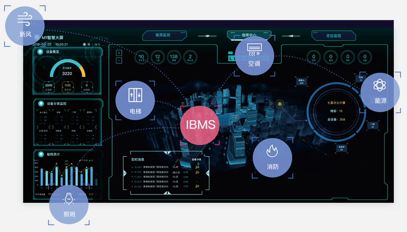 楼宇用电安全智能管控系统通过物联网技术提升客户体验