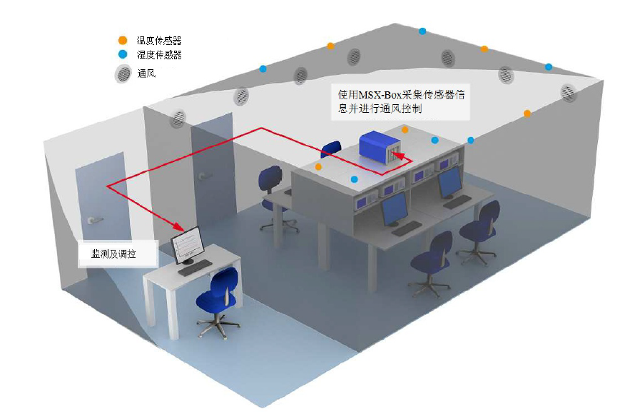 楼宇自控方案_楼宇亮化方案_方案书 楼宇视频广告