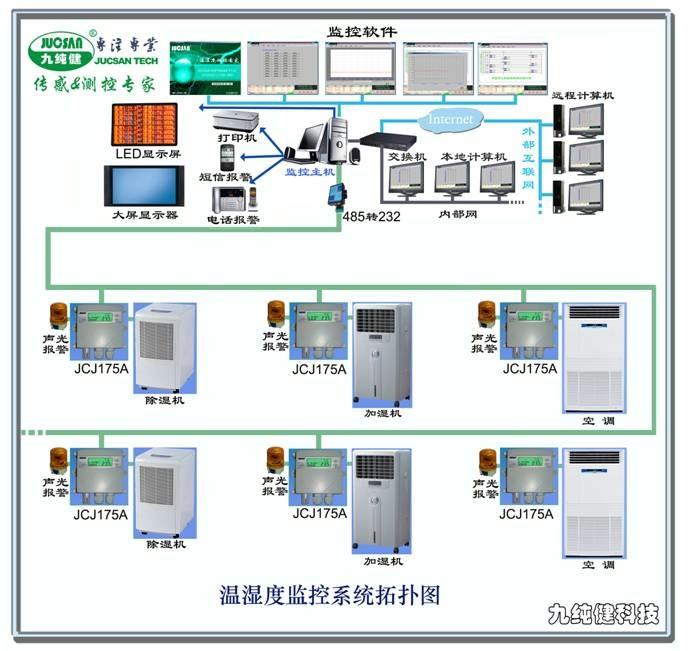 楼宇自控方案_方案书 楼宇视频广告_楼宇亮化方案