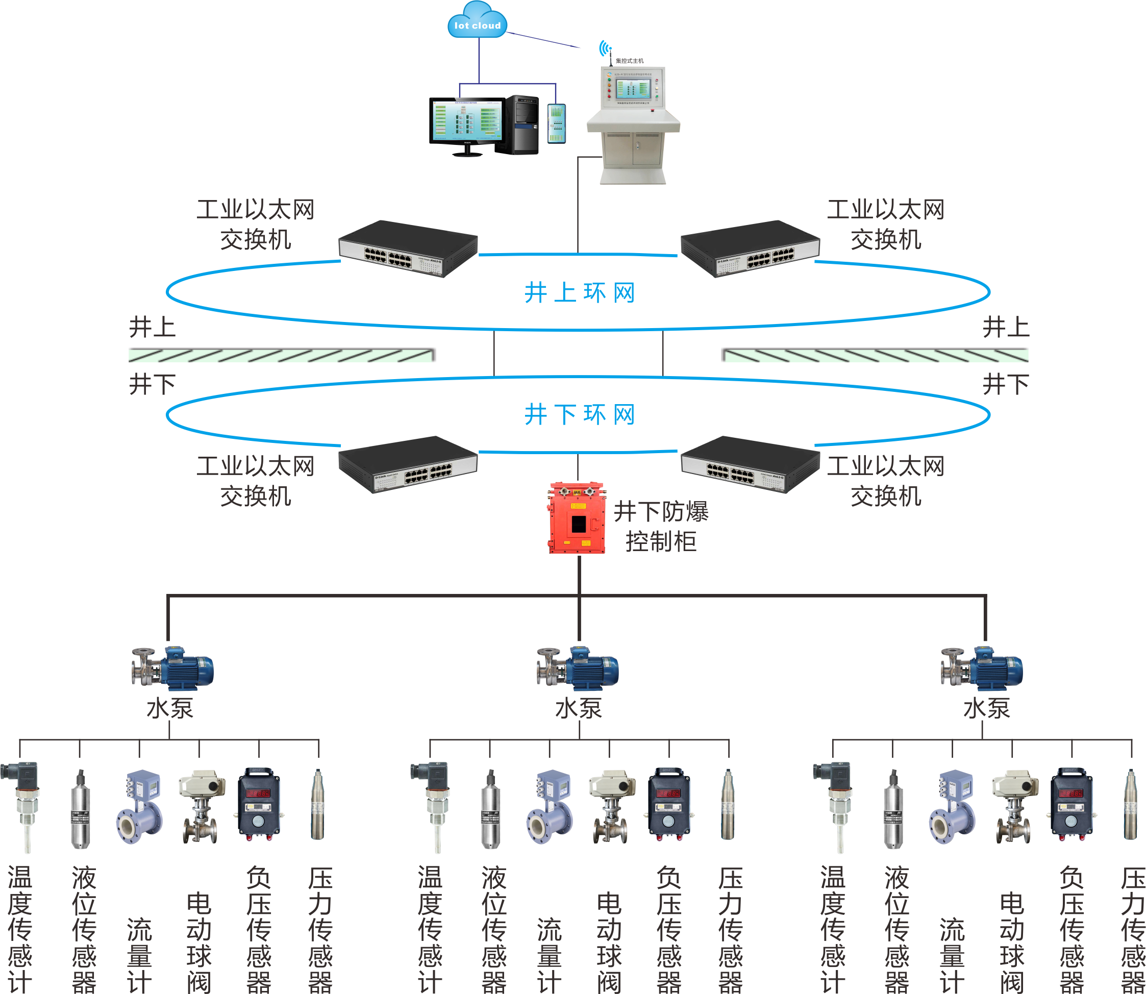 楼宇自控(bas)_楼宇自控bas_bas 牛血清白蛋白 使用用途