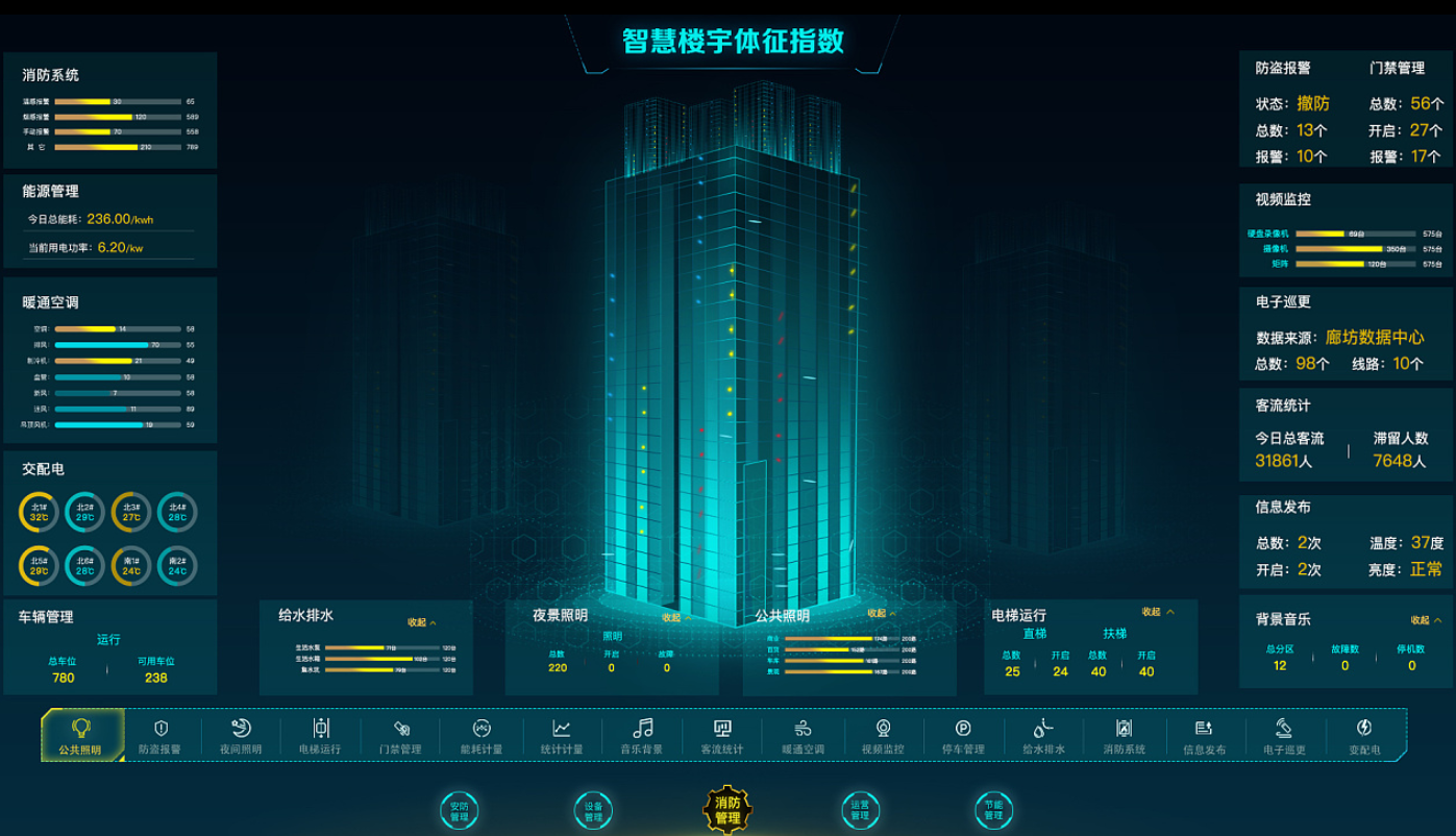 楼宇自控系统行业_江森自控汽车饰件系统有限公司_楼宇灯光控制系统
