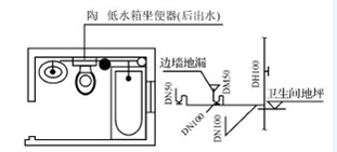 自控一阶系统时间常数_关于自控力的论文_楼宇自控系统论文