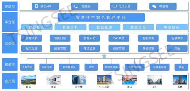 自控楼宇冷热源系统_武汉楼宇自控_楼宇对讲系统