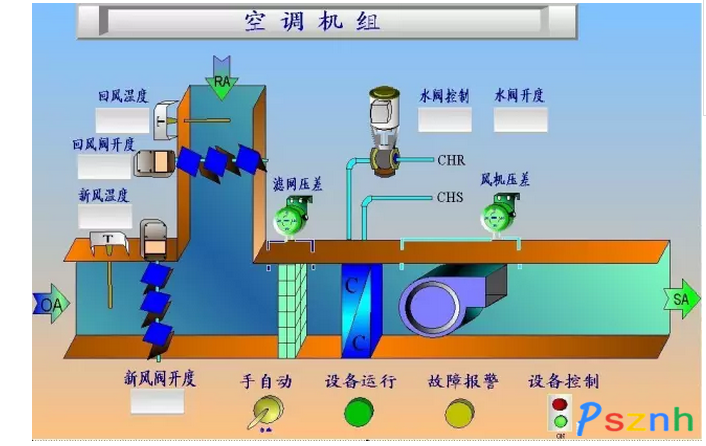 楼宇自控包括_楼宇系统包括什么_智能化楼宇设备包括