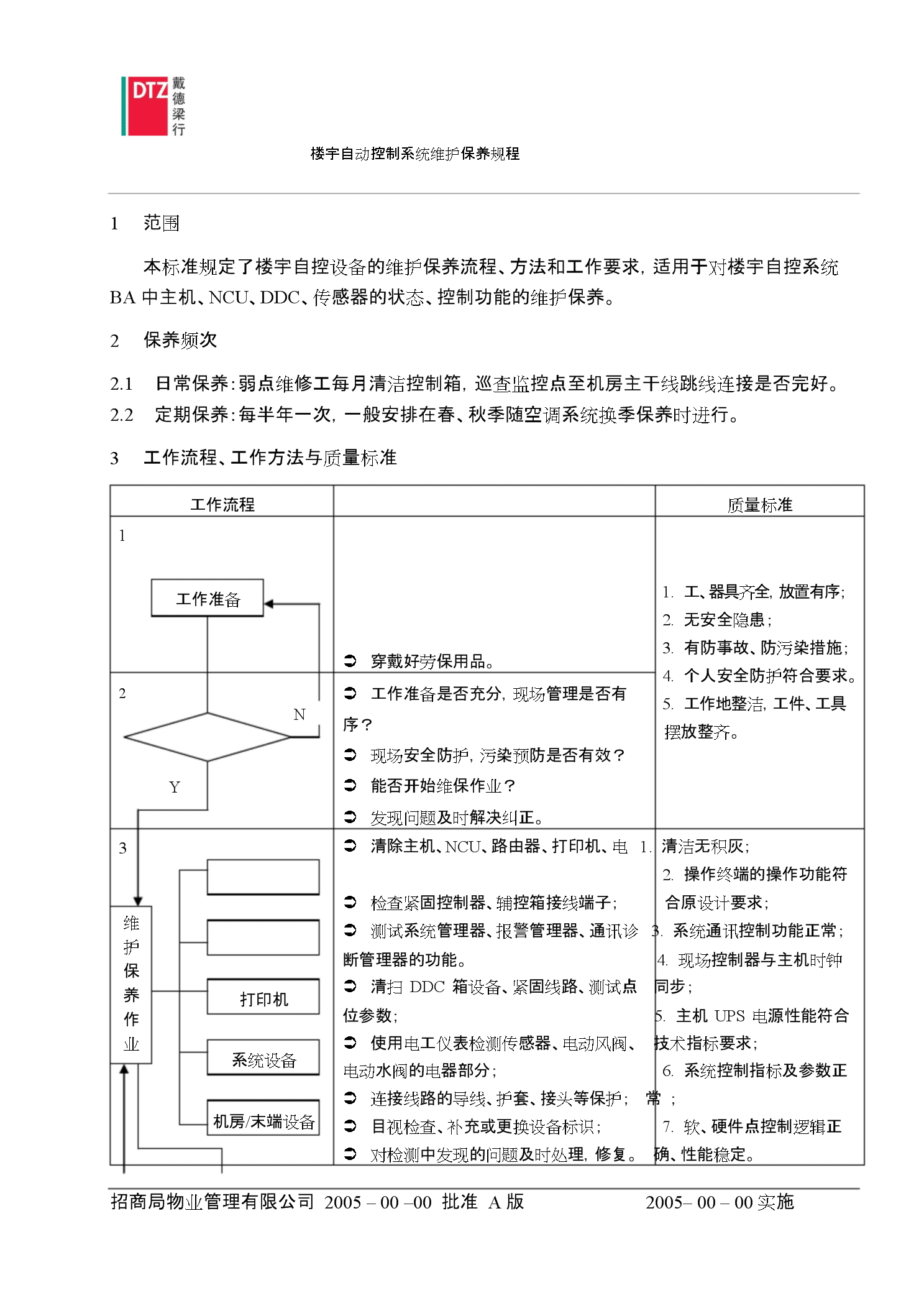 江森自控 楼宇_东莞市森江机电_江西联森实业有限公司