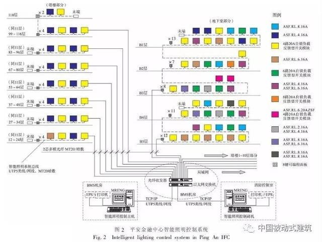 楼宇自控设备视频_智能化楼宇设备包括_楼宇设备控制系统